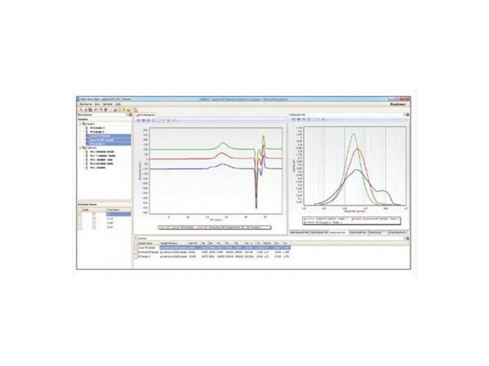 GPC/SEC Data Systems